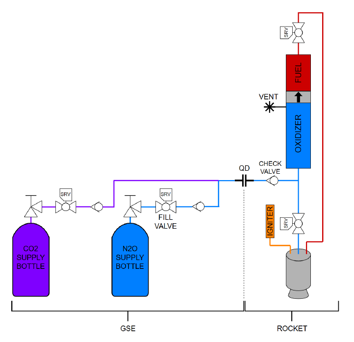 Liquid Propulsion Engine